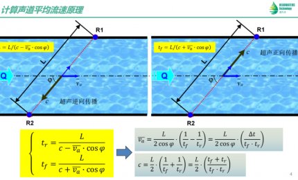 从20ns到2.5ns：JDB电子精研授时技术，引领水流量在线监测逾越式突破