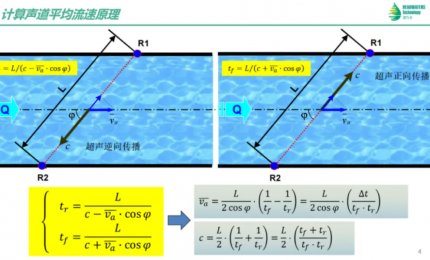 从20ns到2.5ns：JDB电子精研授时技术，引领水流量在线监测逾越式突破
